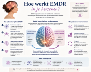 EMDR
