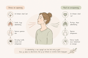 Ademhaling coaching stress
