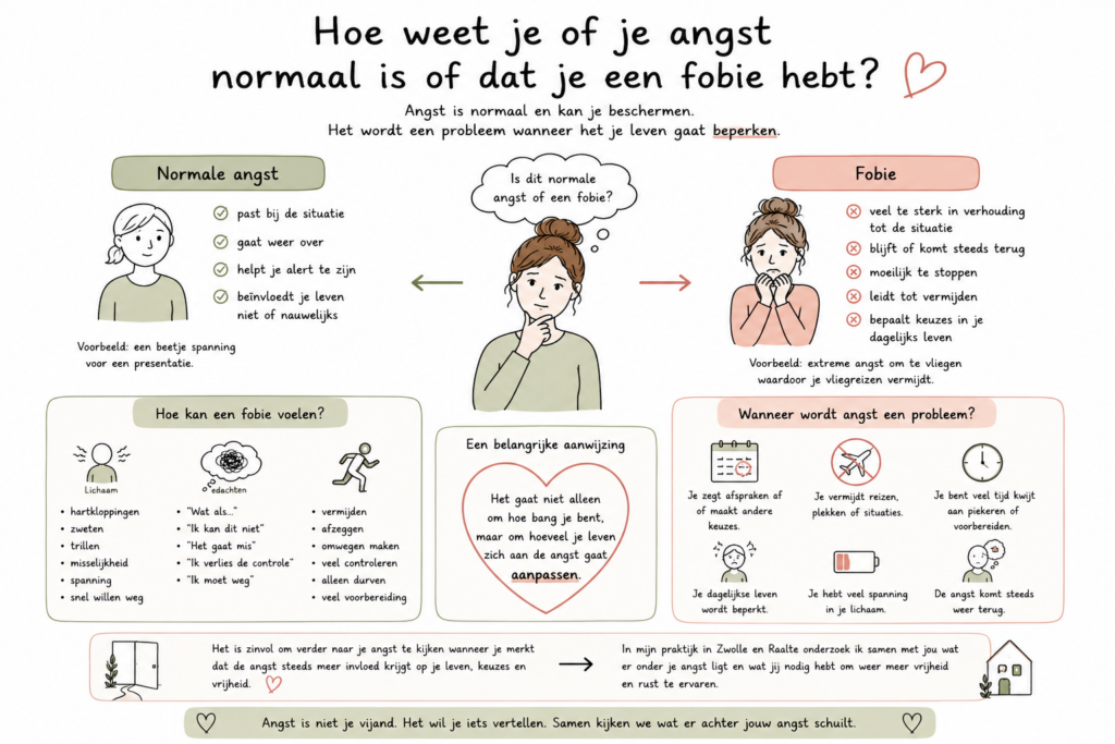 Angst therapie Fobie therapie