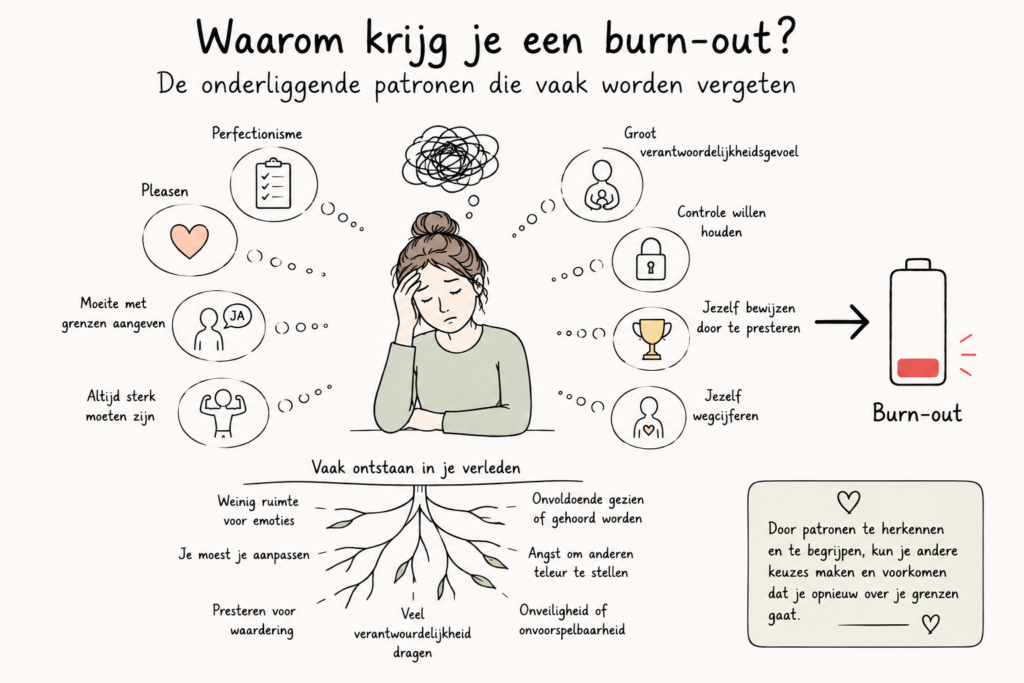 Burn out patronen