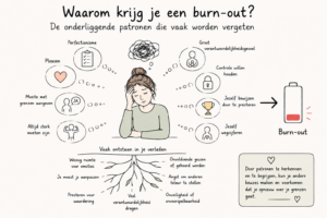 Burn out patronen