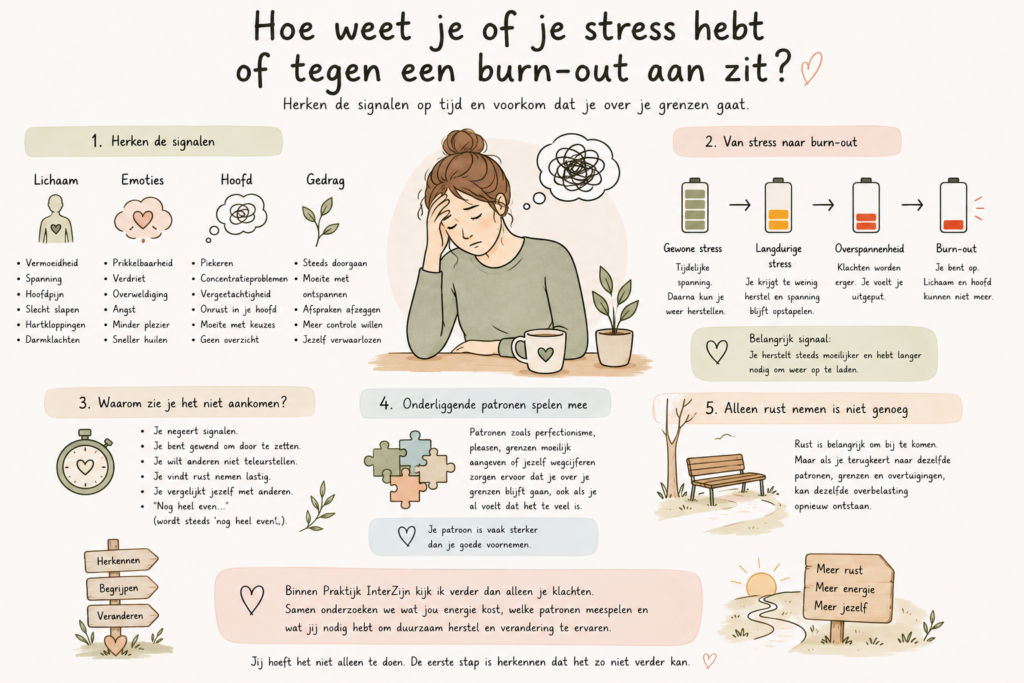 Burn-out signalen