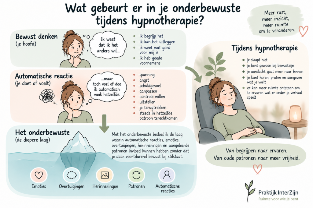 hypnotherapie onderbewuste
