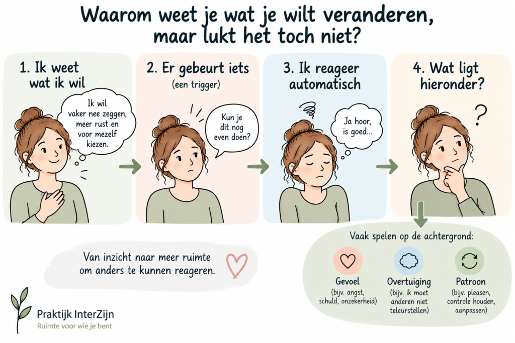 hypnotherapie automatische reactie