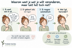 hypnotherapie automatische reactie